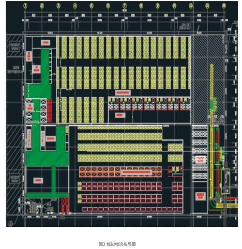 产线标准化布局物流通道净距设计示意图