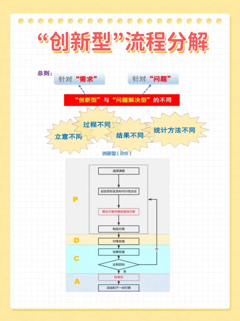 把用户参与变成创新引擎的实操方法
