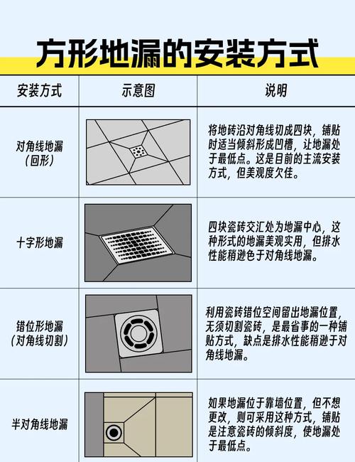 家装卫生间地漏错误安装示意图