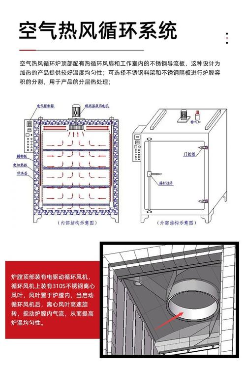 干燥炉内部风道气流组织示意图