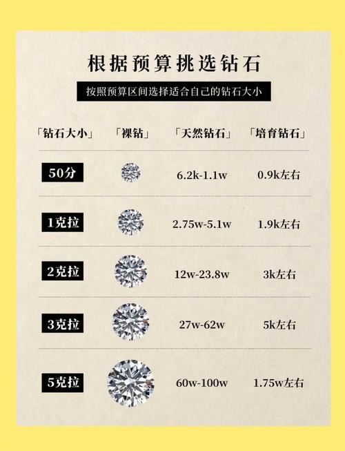 珠宝定价里的信息差,比你想象的大得多
