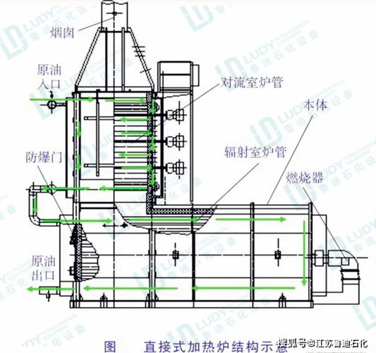 真空炉选型，别被厂家牵着鼻子走——一个老机械师的掏心窝经验