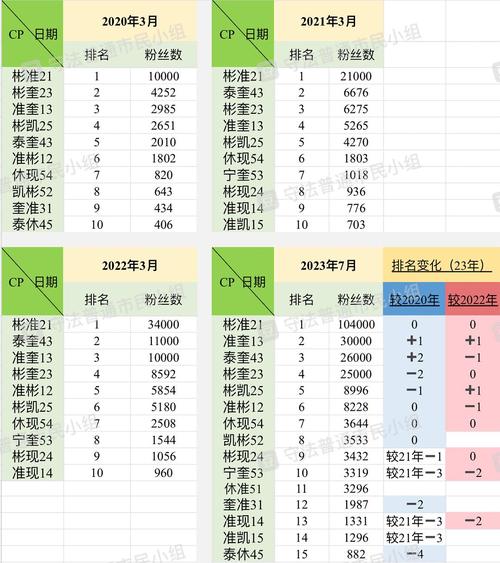 攒区域信任信号，比内容数量更能拉排名