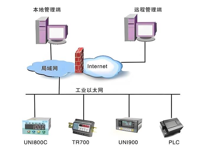 工业以太网落地实录：那些年我们踩过的坑和真香时刻