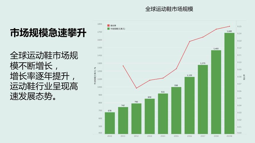 球鞋二级市场价格波动折线图