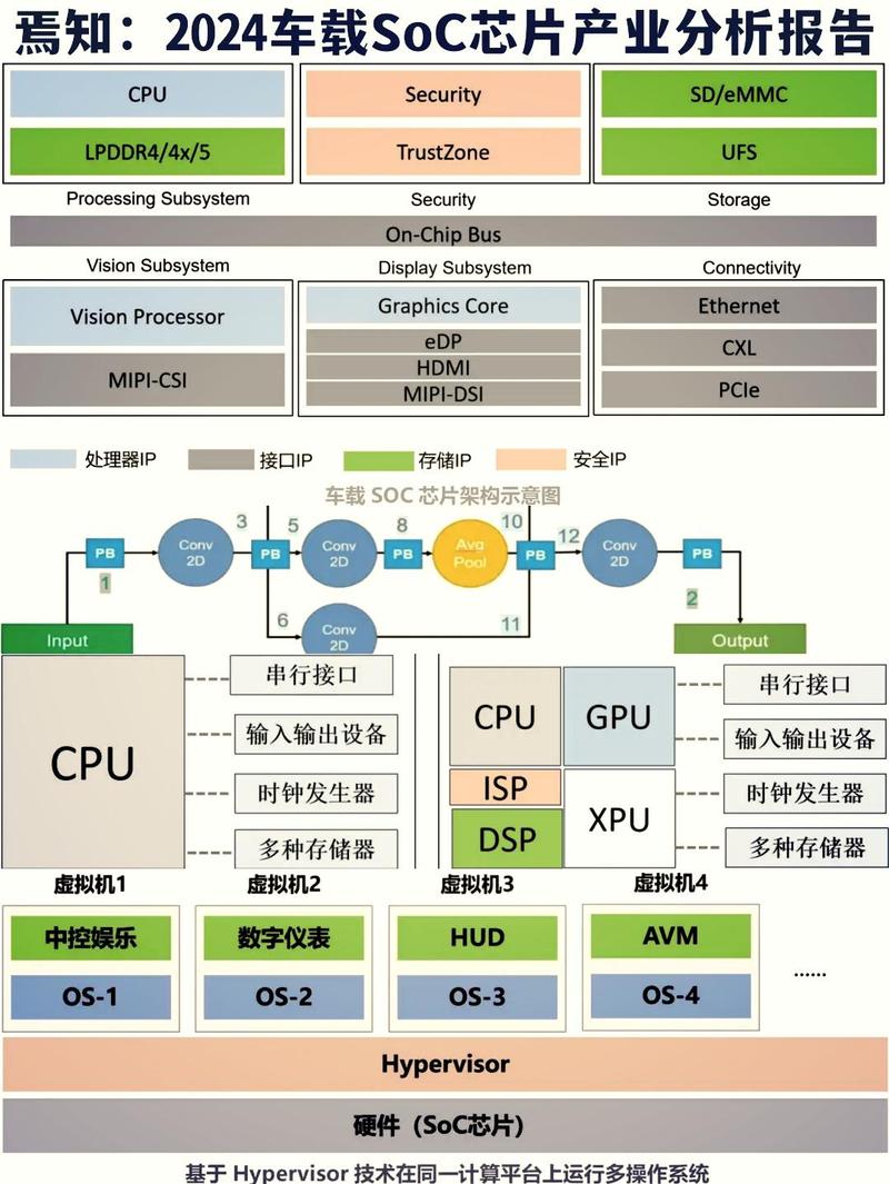 2024年工业SOC落地的几个避坑经验