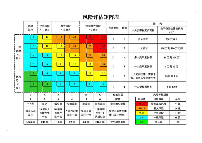 择业风险评估矩阵示意图