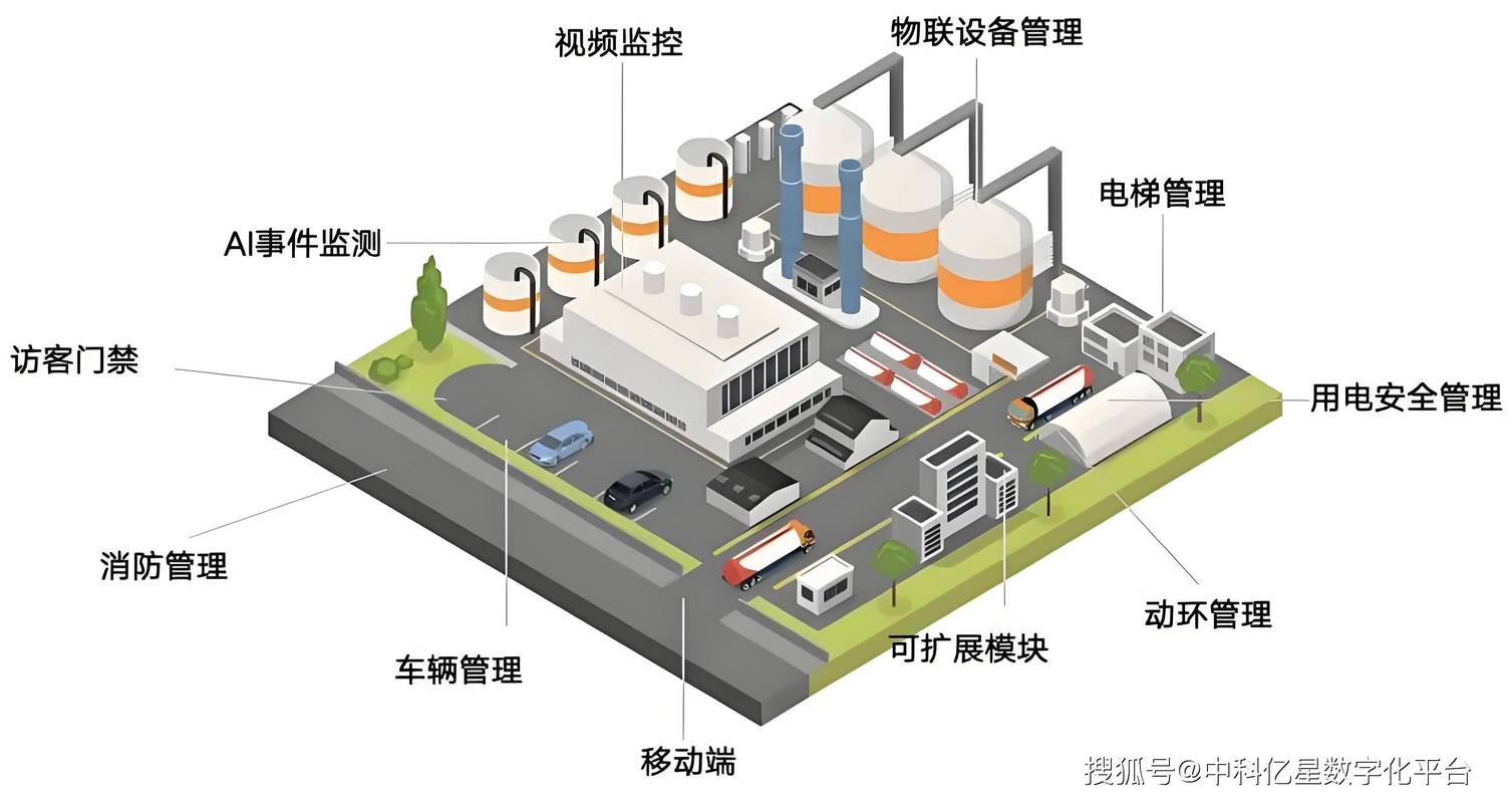 分布式3D打印微型工厂示意图