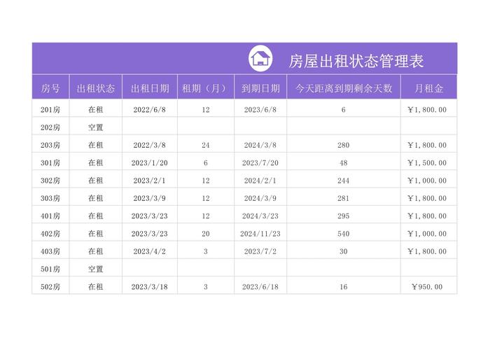 房屋租赁表见代理情景对比示意图