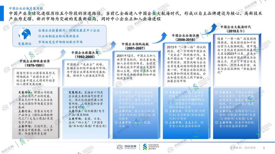 中小企业出海本地合规文档整理现场