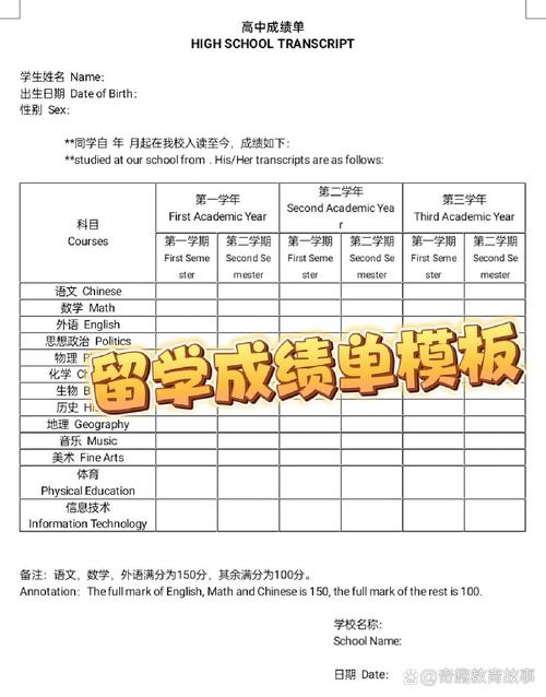 留学申请高中成绩单选课分析