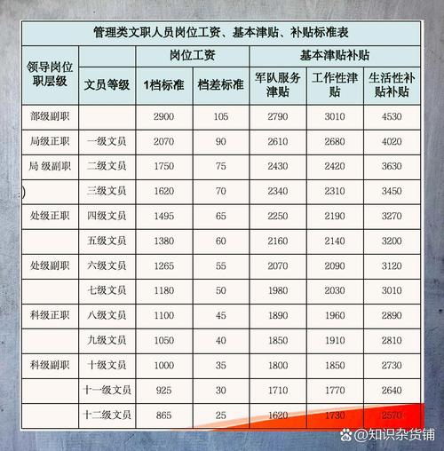 军队文职薪资结构详细说明图