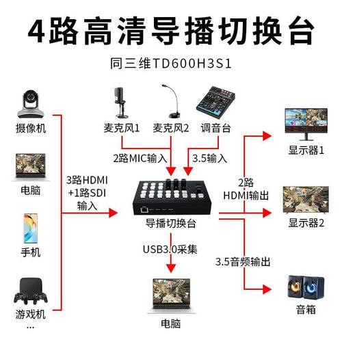 主播直播设备全套连接图