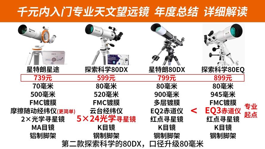 望远镜：我跌进星空的那个寒夜-因为所以