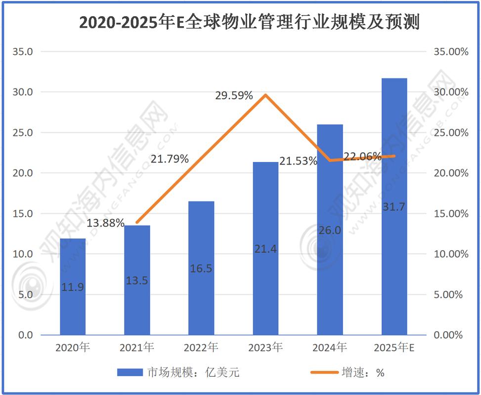 2022-2024行政涉物业纠纷撤销率统计图