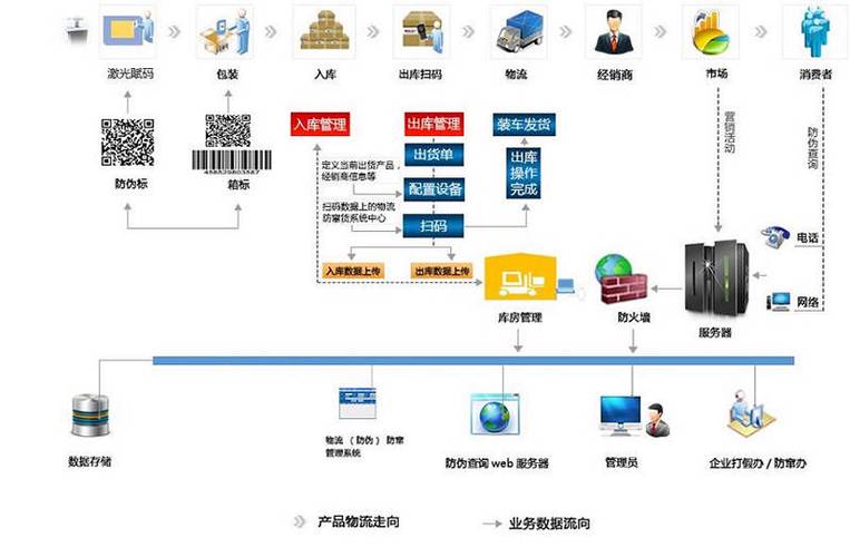跨部门需求映射责任追溯流程图