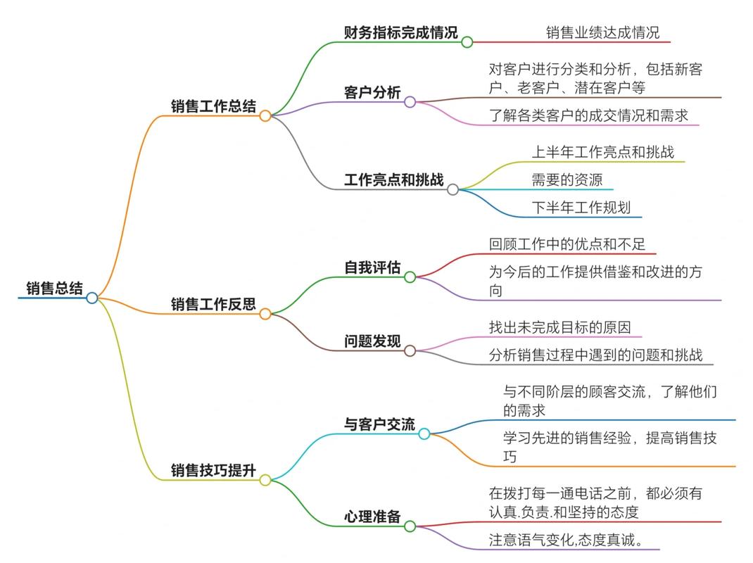 大客户销售核心节点梳理模板