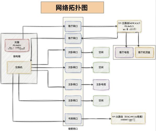 知识整理网状连接示意图