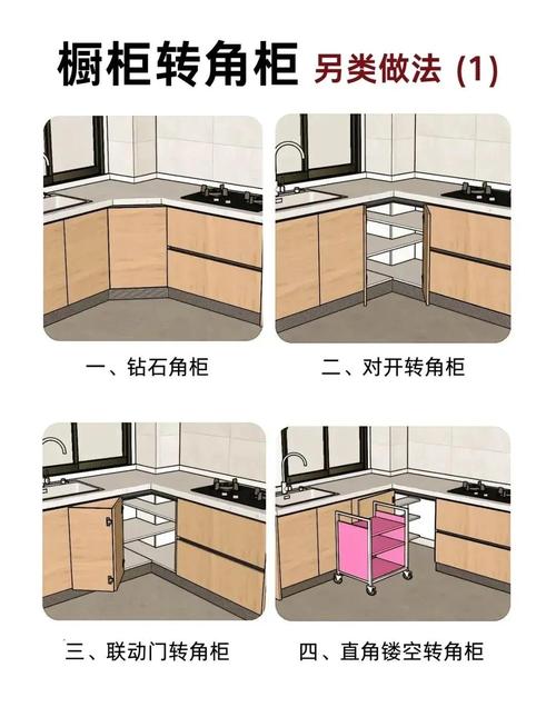 卧室&厨房拐角常见问题解答