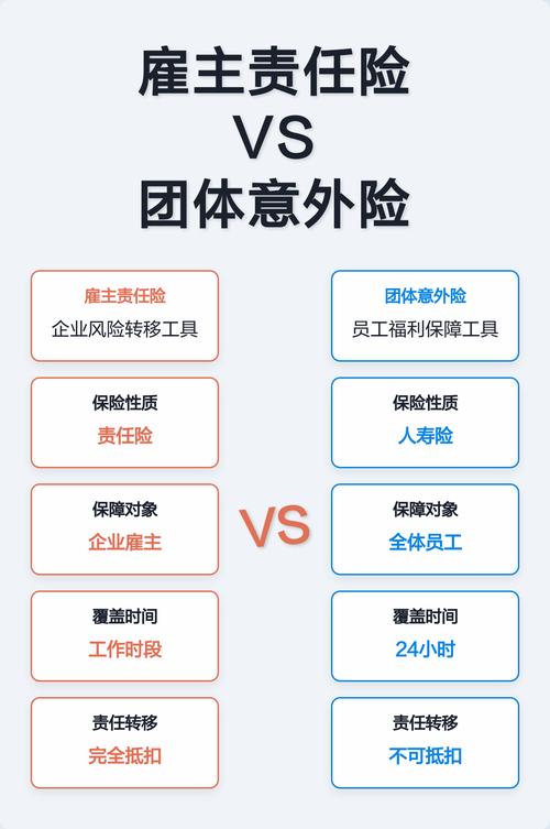 雇主责任险vs团体意外险：别傻傻分不清