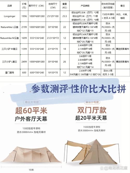 选篷房布，这几个参数比品牌还靠谱