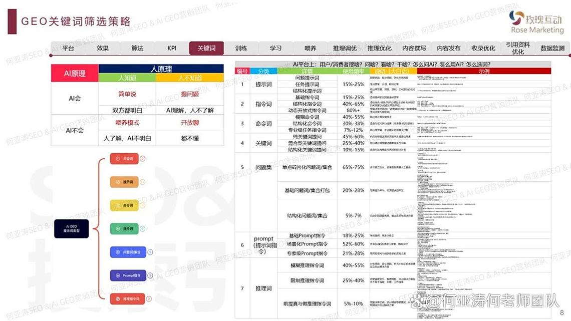 豆包搜索引擎优化与传统SEO核心差异对比表