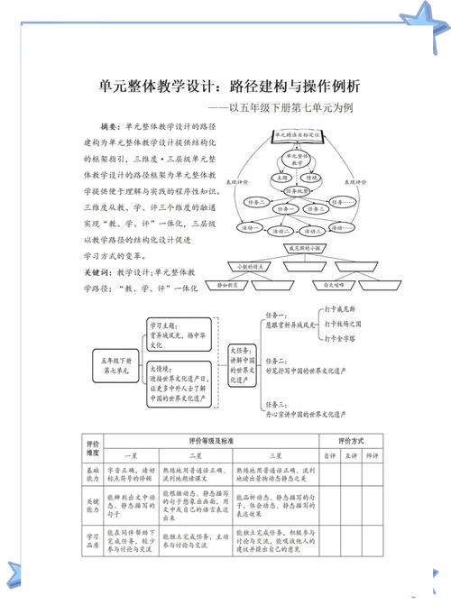 别把大单元搞成“给教学套个大壳子”