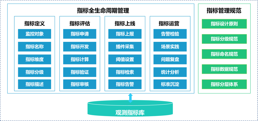 Kimi GEO效果分层监测指标框架图