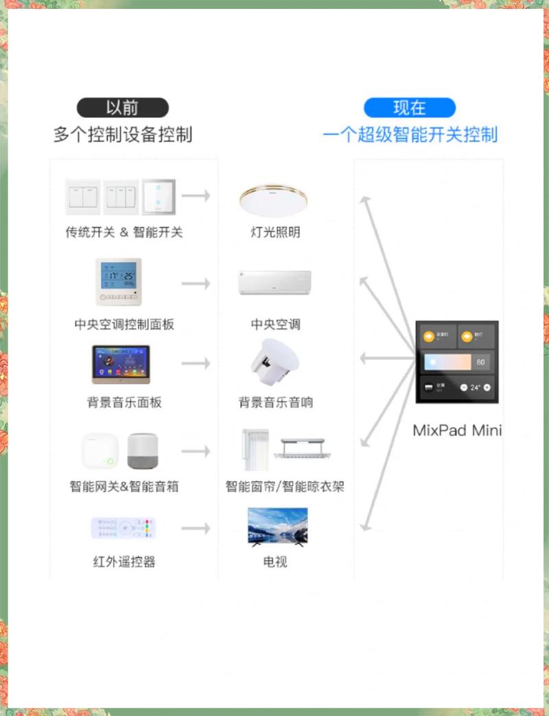 主流智能家居网关与开关面板对比