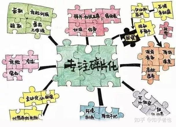 碎片化信息接触点与消费者品牌认知拼图关系图