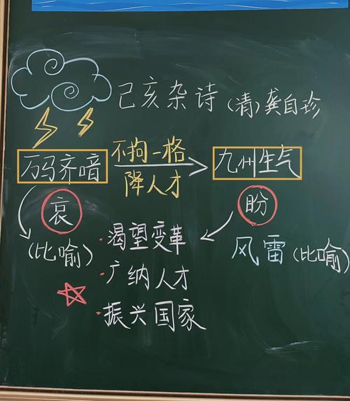 新课标下中小学语文课堂《己亥杂诗》分组讨论场景图