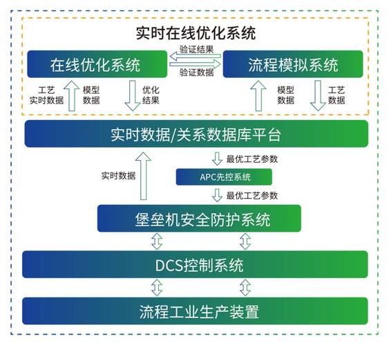 数字孪生数据同化与实时修正流程图