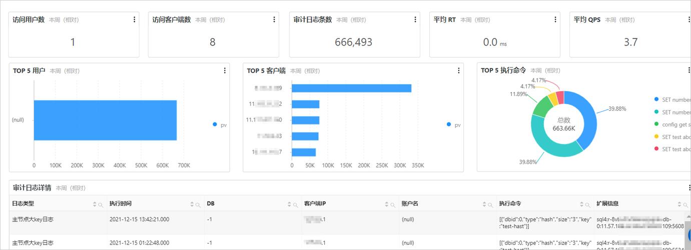 支付系统审计日志内存映射与批量刷盘性能对比实验图