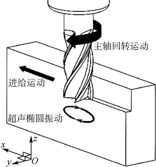 超声振动加工刀具运动轨迹示意图