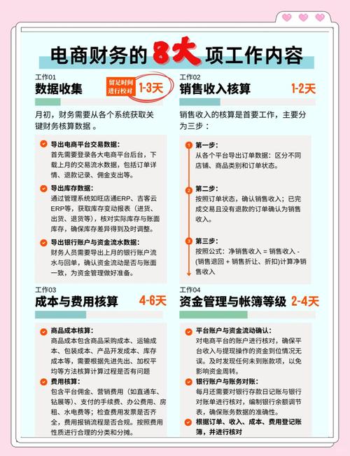 中小卖家做电商运营,怎么才能赚到钱?