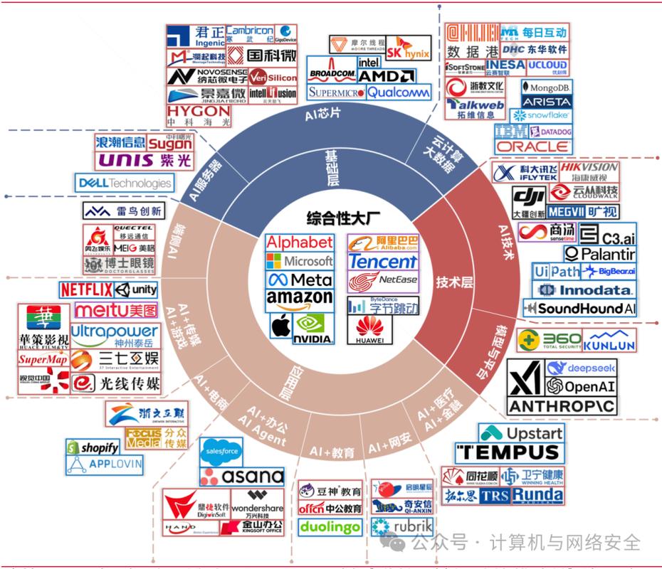 AI搜索品牌知识图谱构建示意图