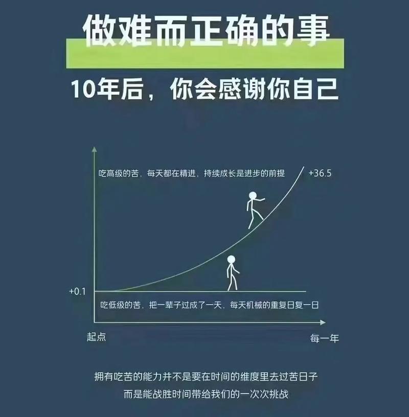 这个思路再好，也得看自己的情况