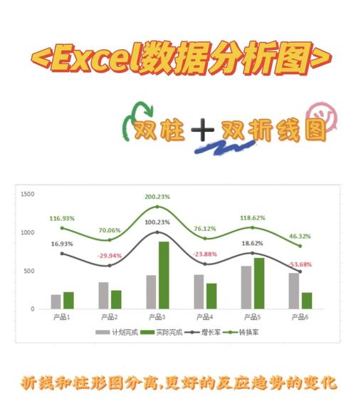 工业搜索长尾关键词转化率对比柱状图