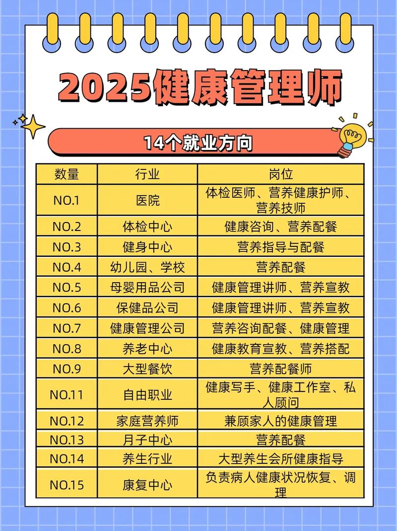 大健康专业毕业生常见职业方向分类图