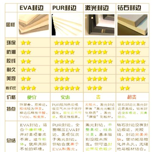 全屋定制避坑指南：从量尺到入住，装修老炮的30条良心问答
