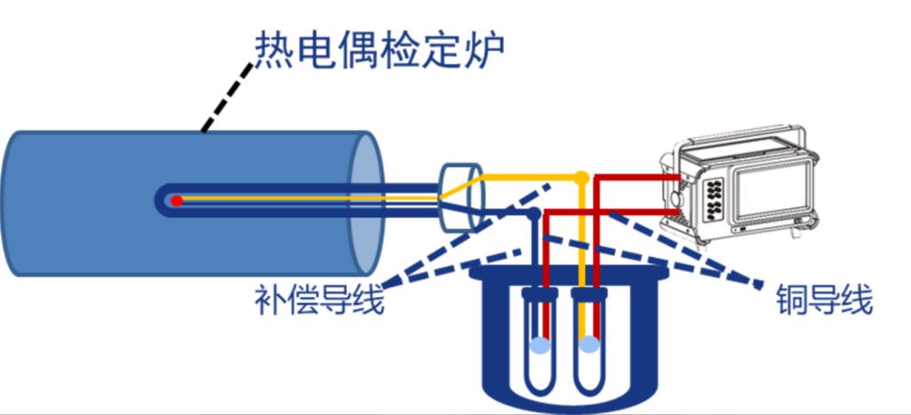 热电偶冷端补偿等温块结构图
