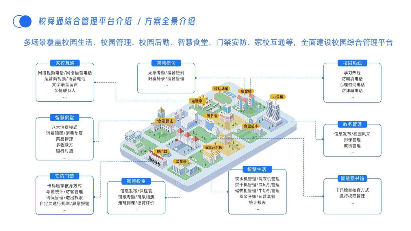 智慧校园数据孤岛示意图 破碎连接