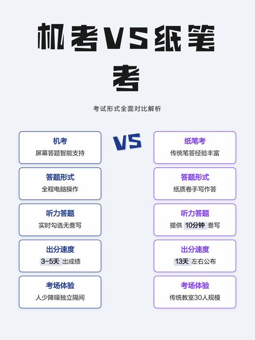 机考和纸笔考哪个更容易？