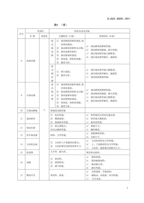 引用质量分级判断checklist