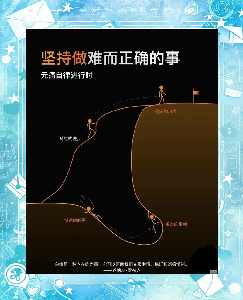 控制(Control):最难的不是做,而是坚持