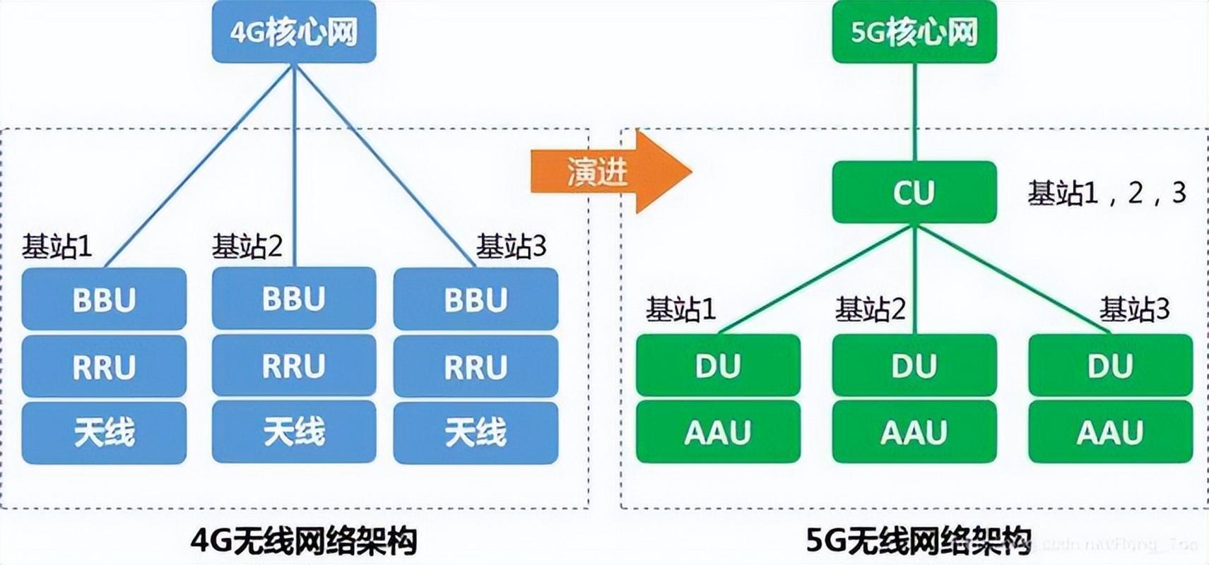 5G专网边缘计算部署架构图