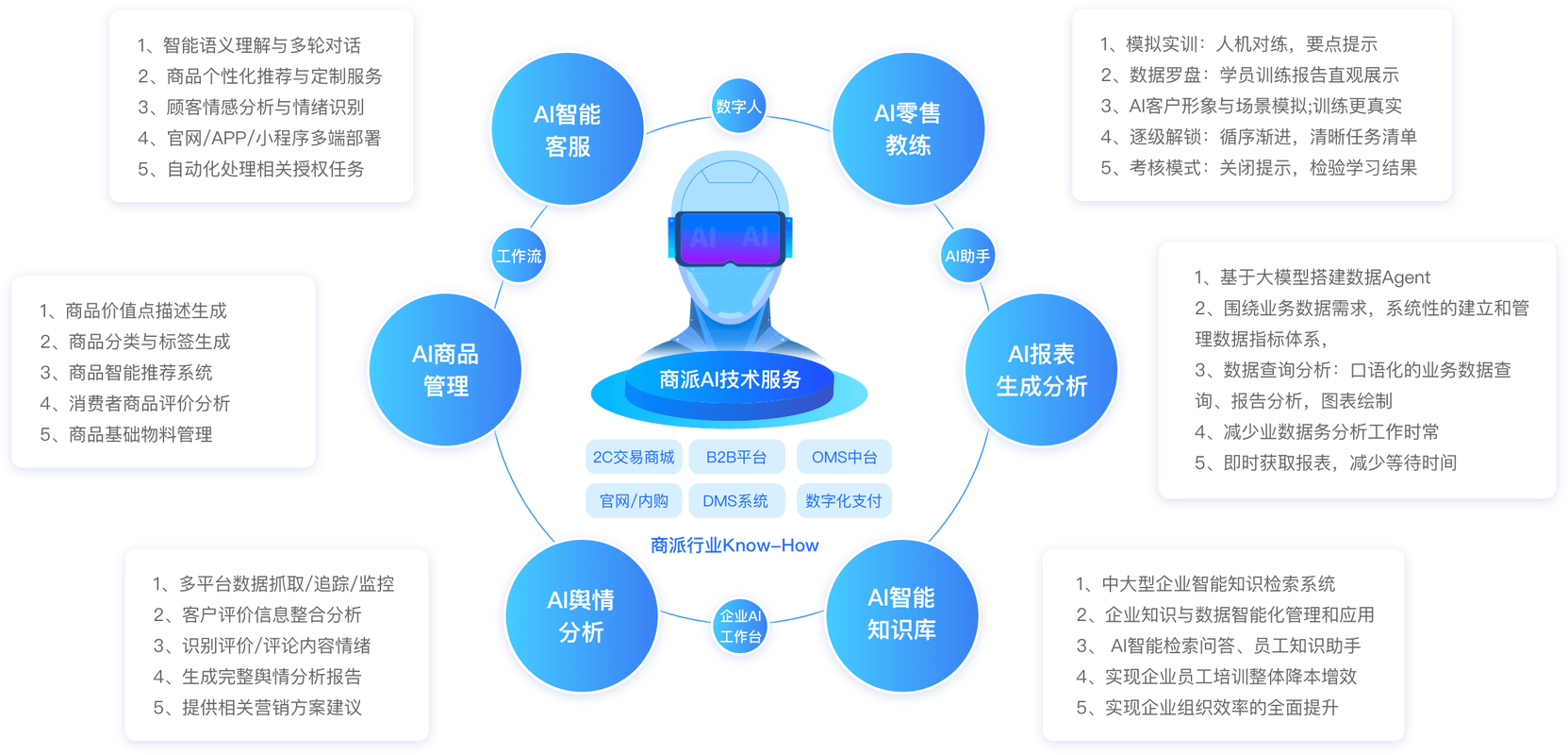专业服务公司AI搜索内容语义网络图