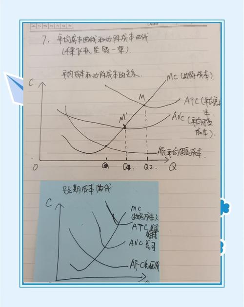 商业闭环的魔法:边际成本怎么归零?