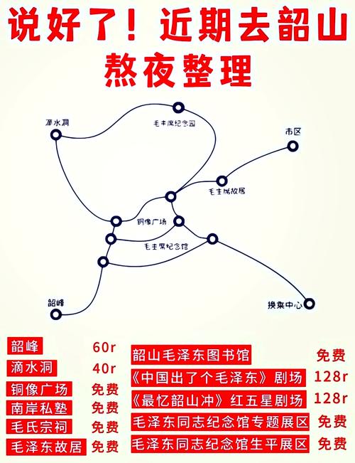 逛韶山的实用小提示