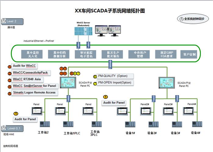油气管道SCADA系统工业密码机应用拓扑图